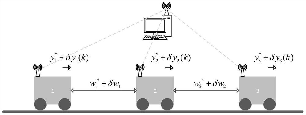 A Fault Detection Method for Multiple AGV Fixed Range Cruise System with Low Communication and Computational Consumption