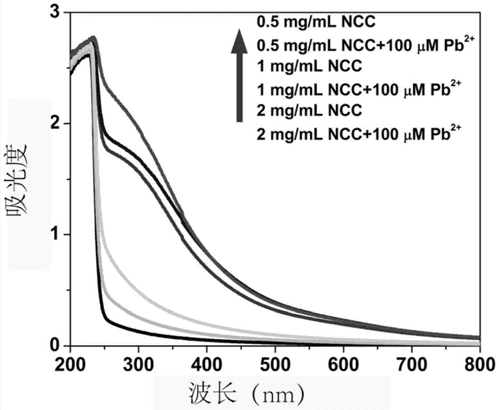 A method for detecting and removing lead ions based on nanocrystalline cellulose