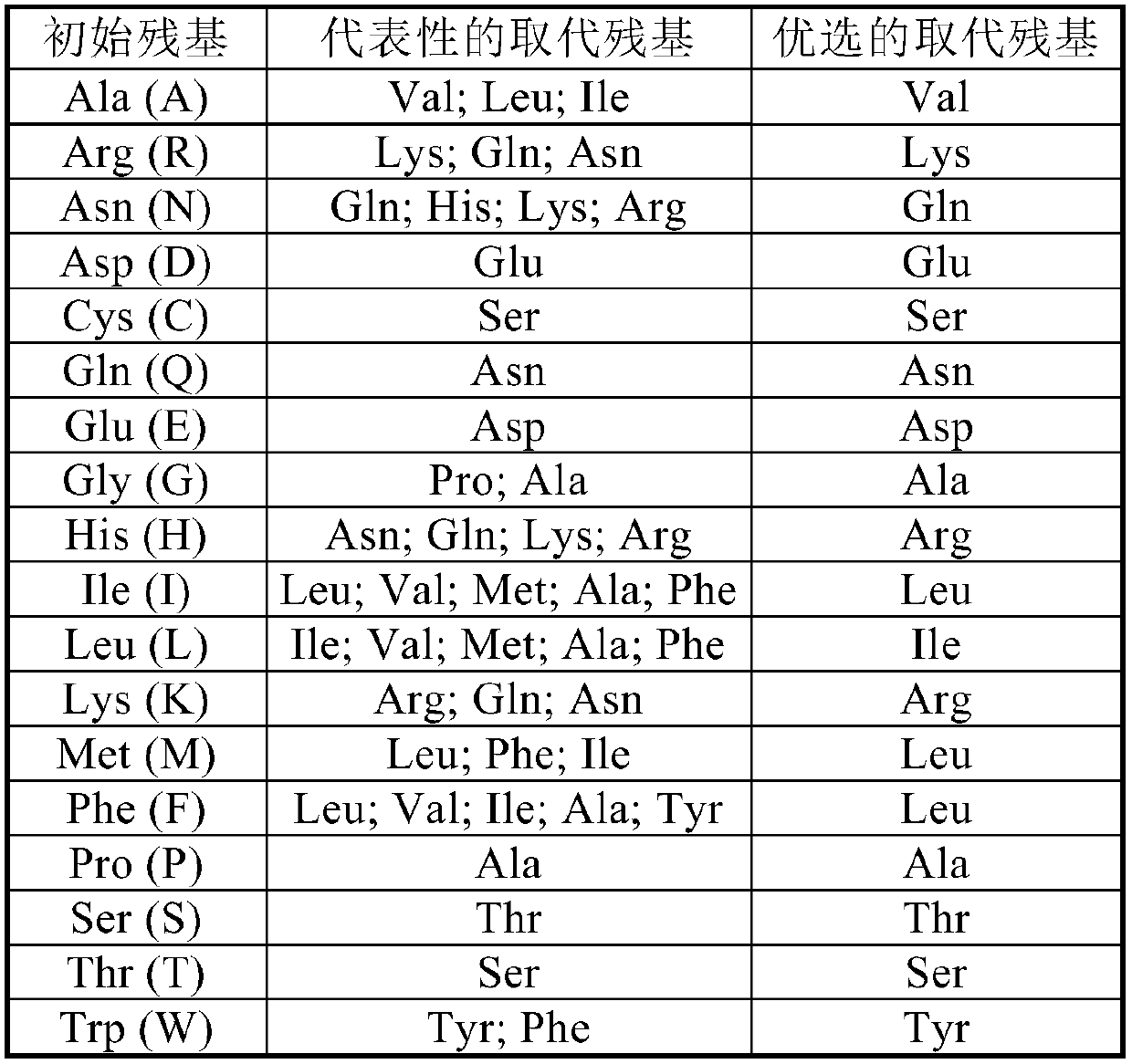 Novel proline 4-hydroxylase and application thereof