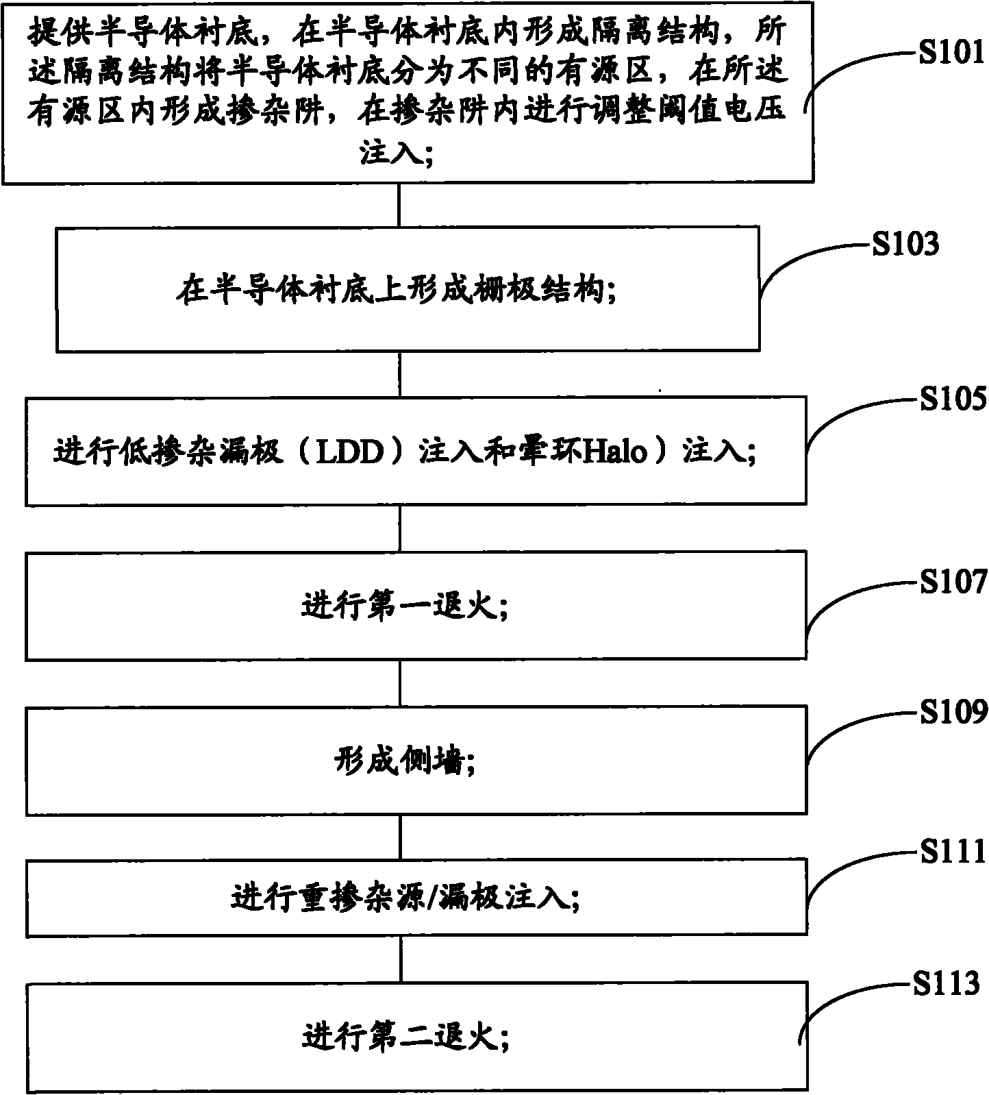 Production method of MOS (Metal Oxide Semiconductor) transistor