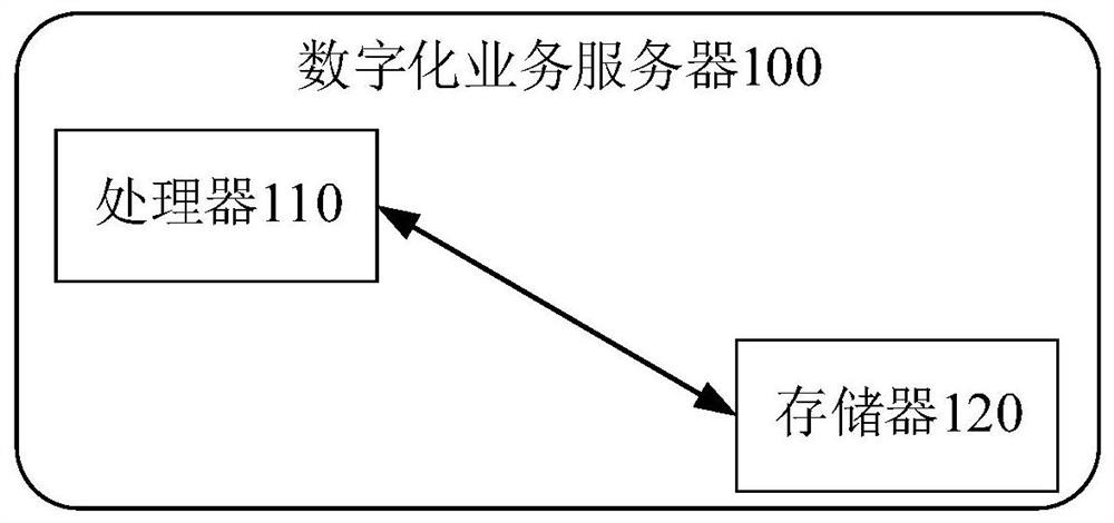 Digital service information processing method applied to big data mining and server