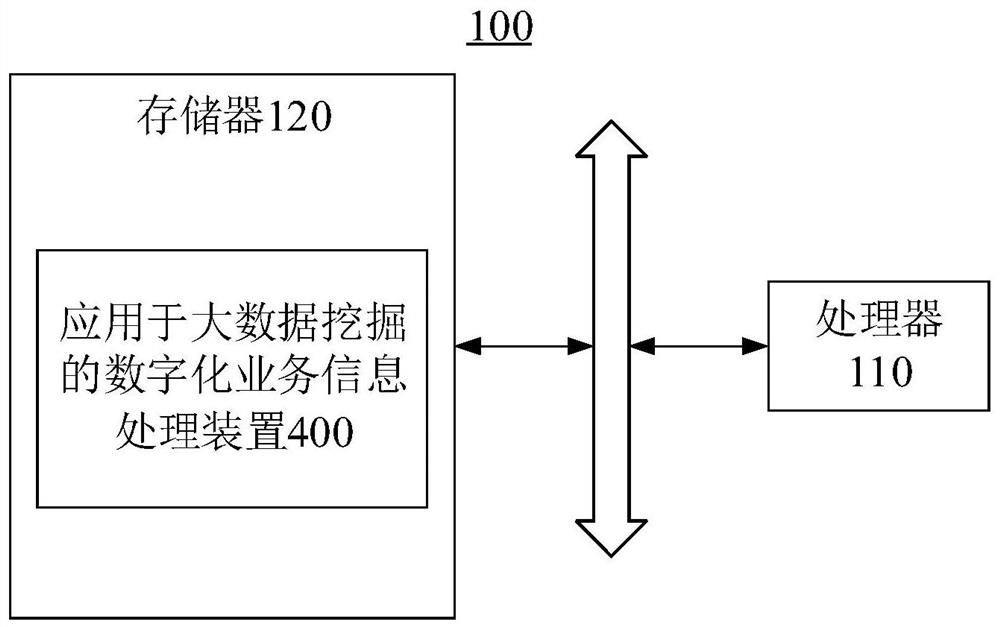 Digital service information processing method applied to big data mining and server