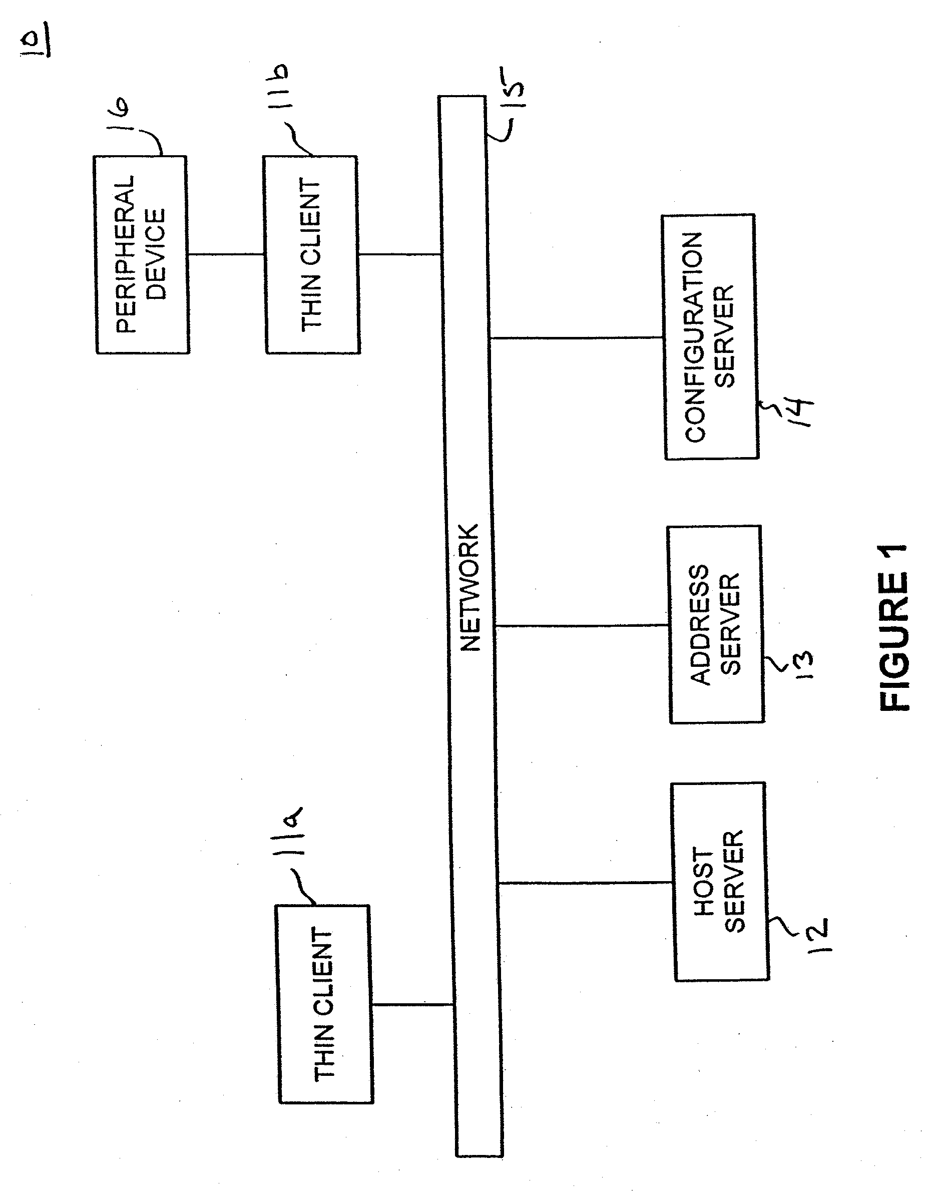 Method and system for thin client configuration