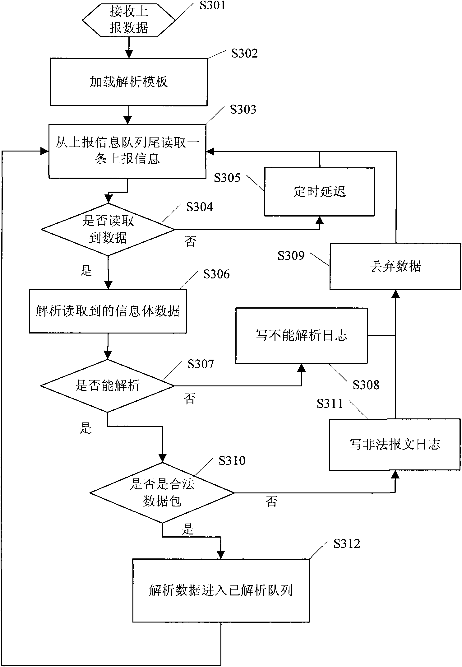 Service workflow process recognition method