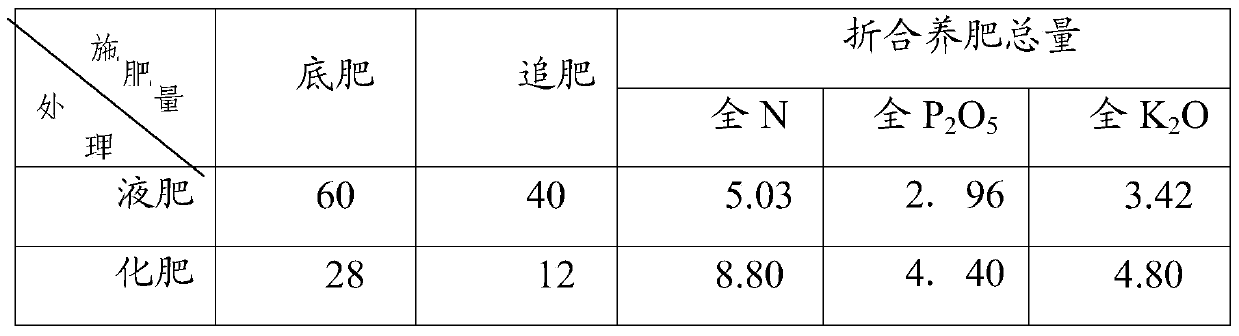 Organic biological compound liquid fertilizer and application method for improving saline-alkali land