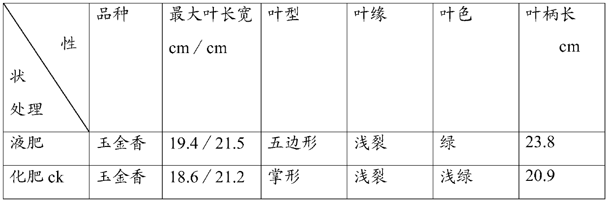 Organic biological compound liquid fertilizer and application method for improving saline-alkali land