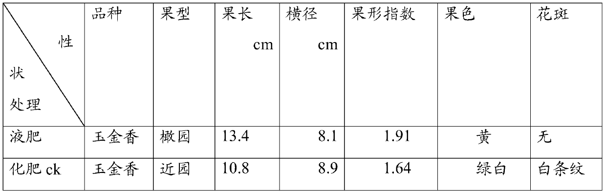 Organic biological compound liquid fertilizer and application method for improving saline-alkali land