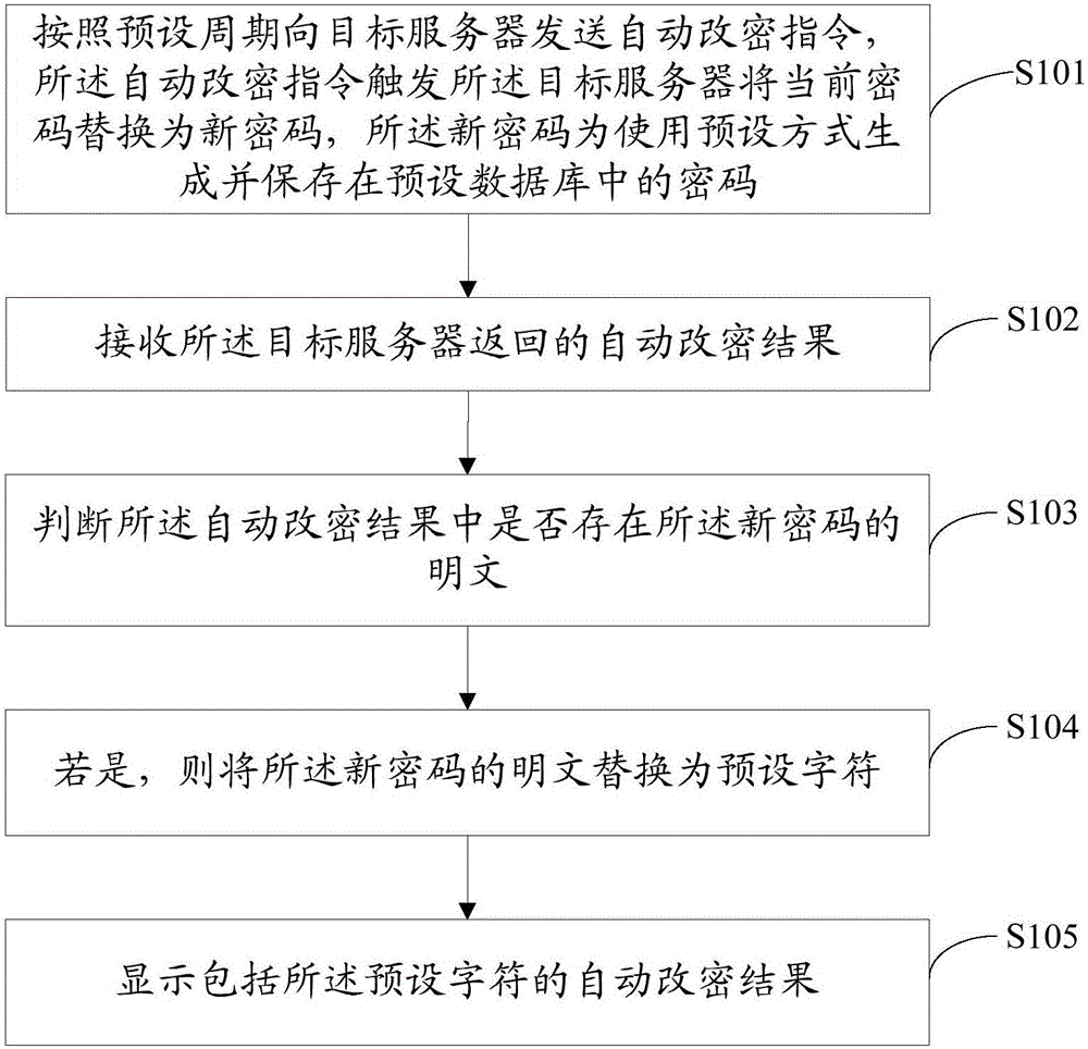 Automatic password change method and apparatus, and bastion host