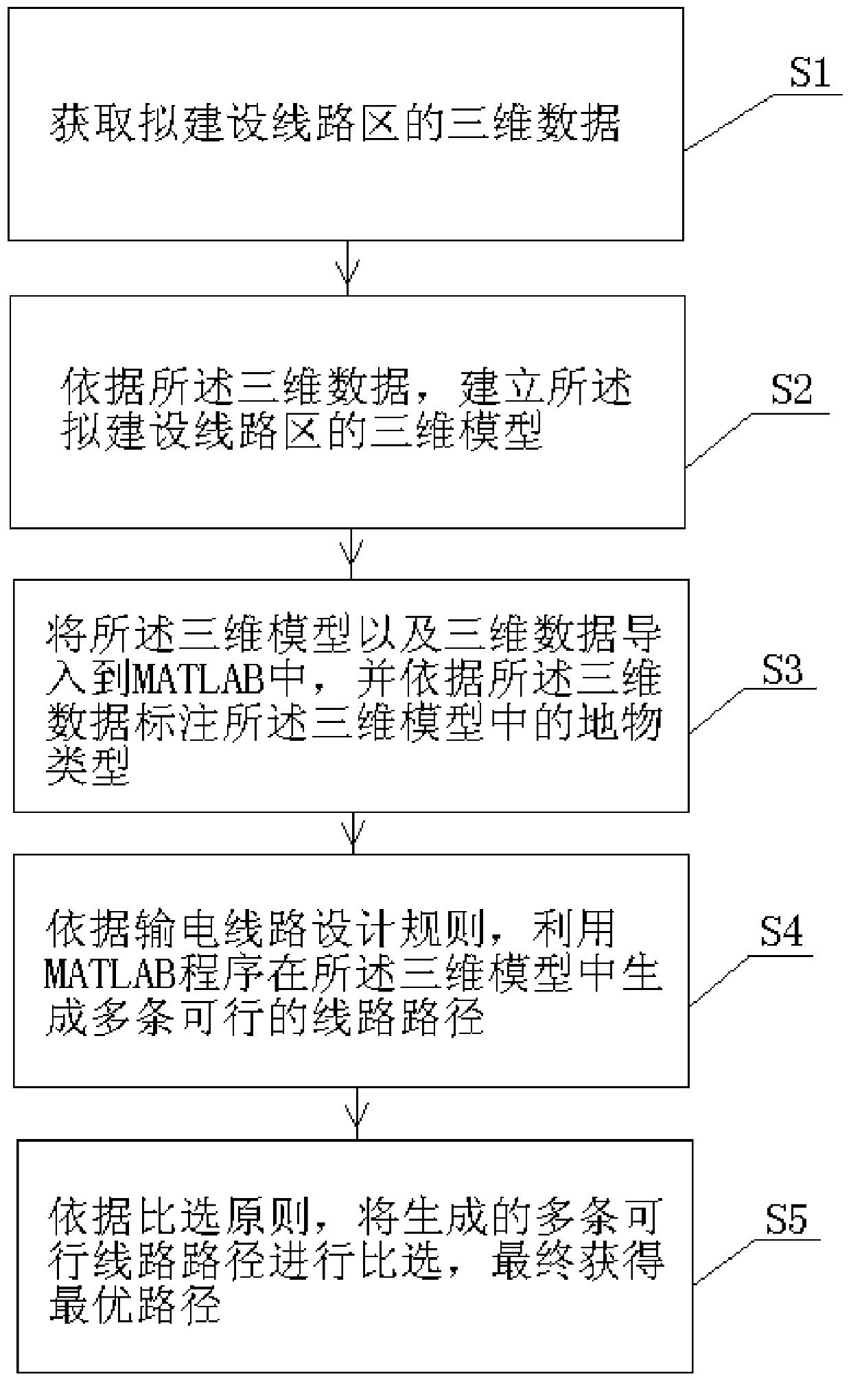 Power transmission path planning method based on MATLAB