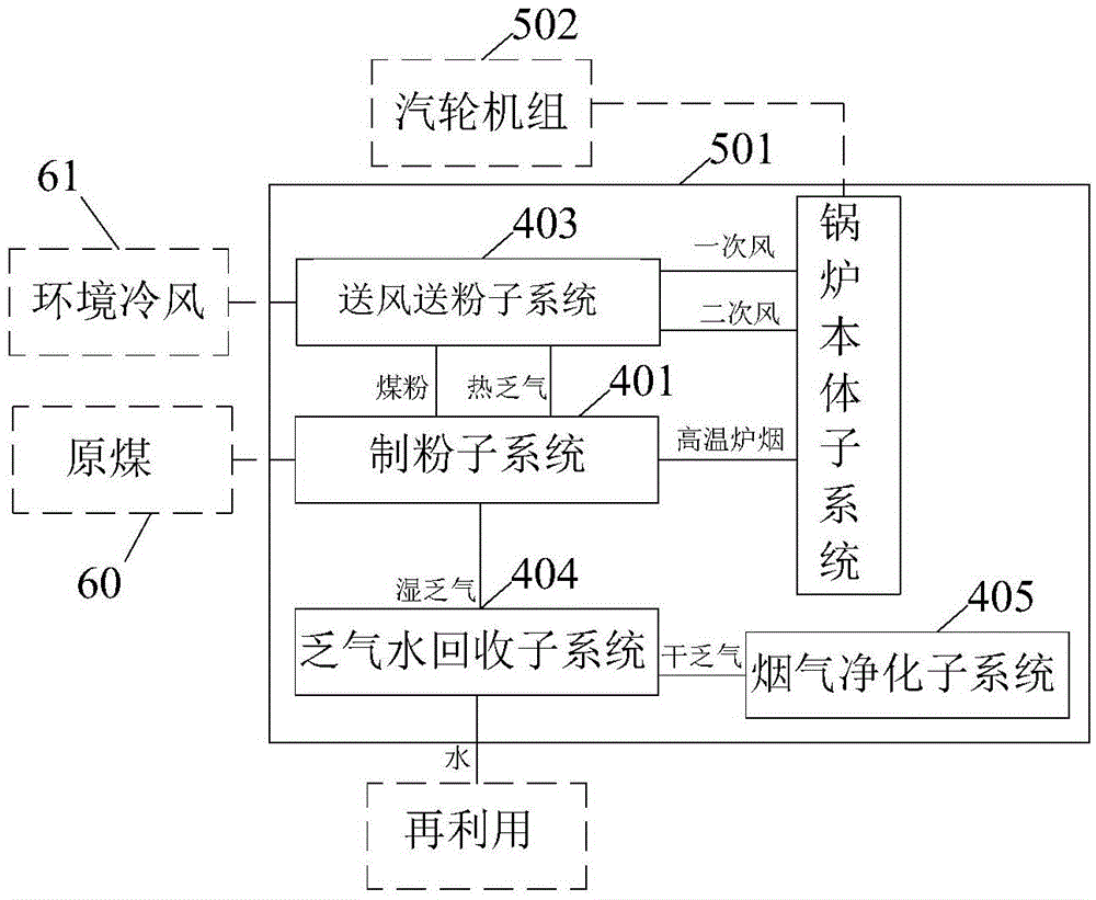 Open pulverizing exhaust gas heating type boiler unit