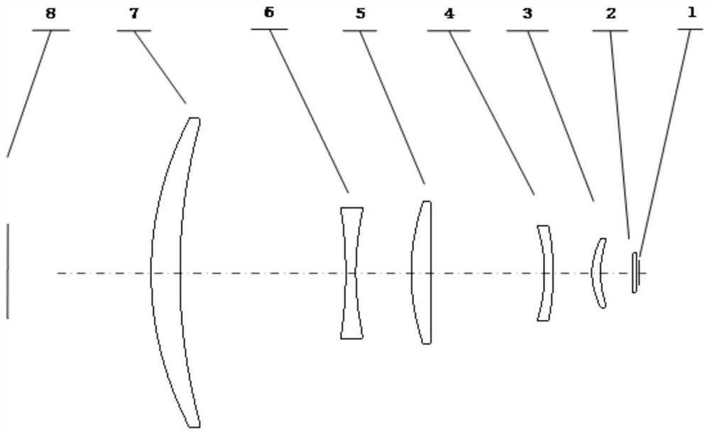 An uncooled long-wave infrared continuous zoom optical system