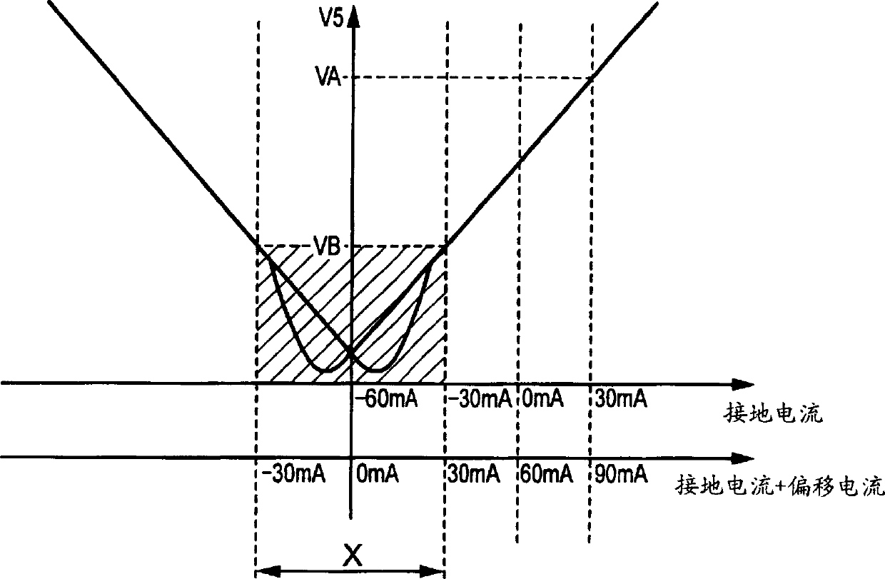 DC. detection circuit and DC. earthing current detection circuit