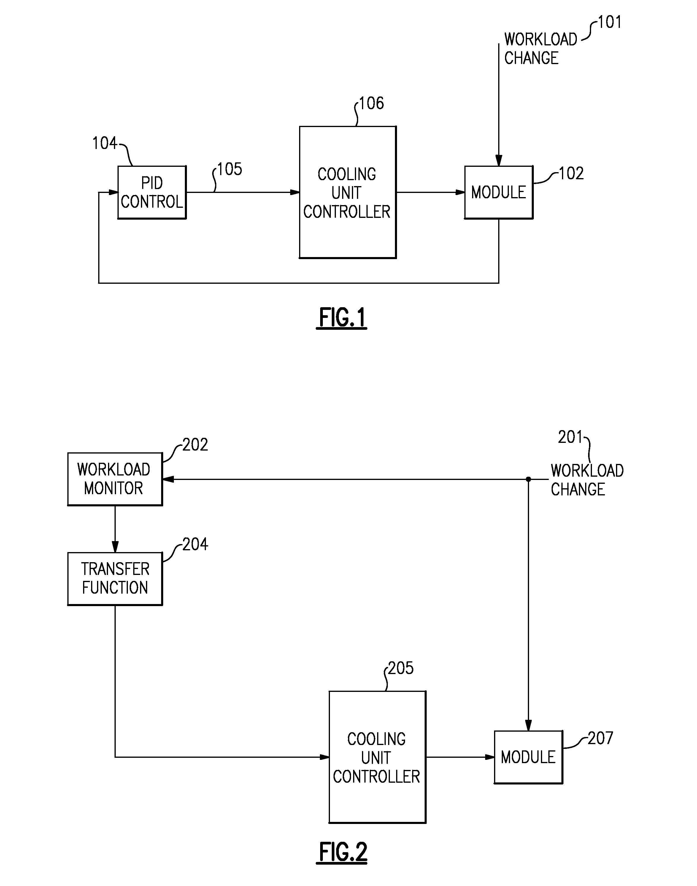 Proactive Cooling Of Chips Using Workload Information and Controls