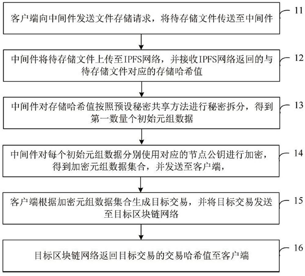 File storage and reading method and file storage and reading system in block chain network