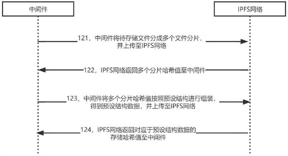 File storage and reading method and file storage and reading system in block chain network