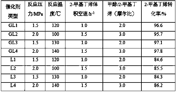 A modification method of cation exchange resin and method for preparing methyl tert-amyl ether