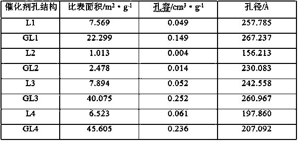 A modification method of cation exchange resin and method for preparing methyl tert-amyl ether