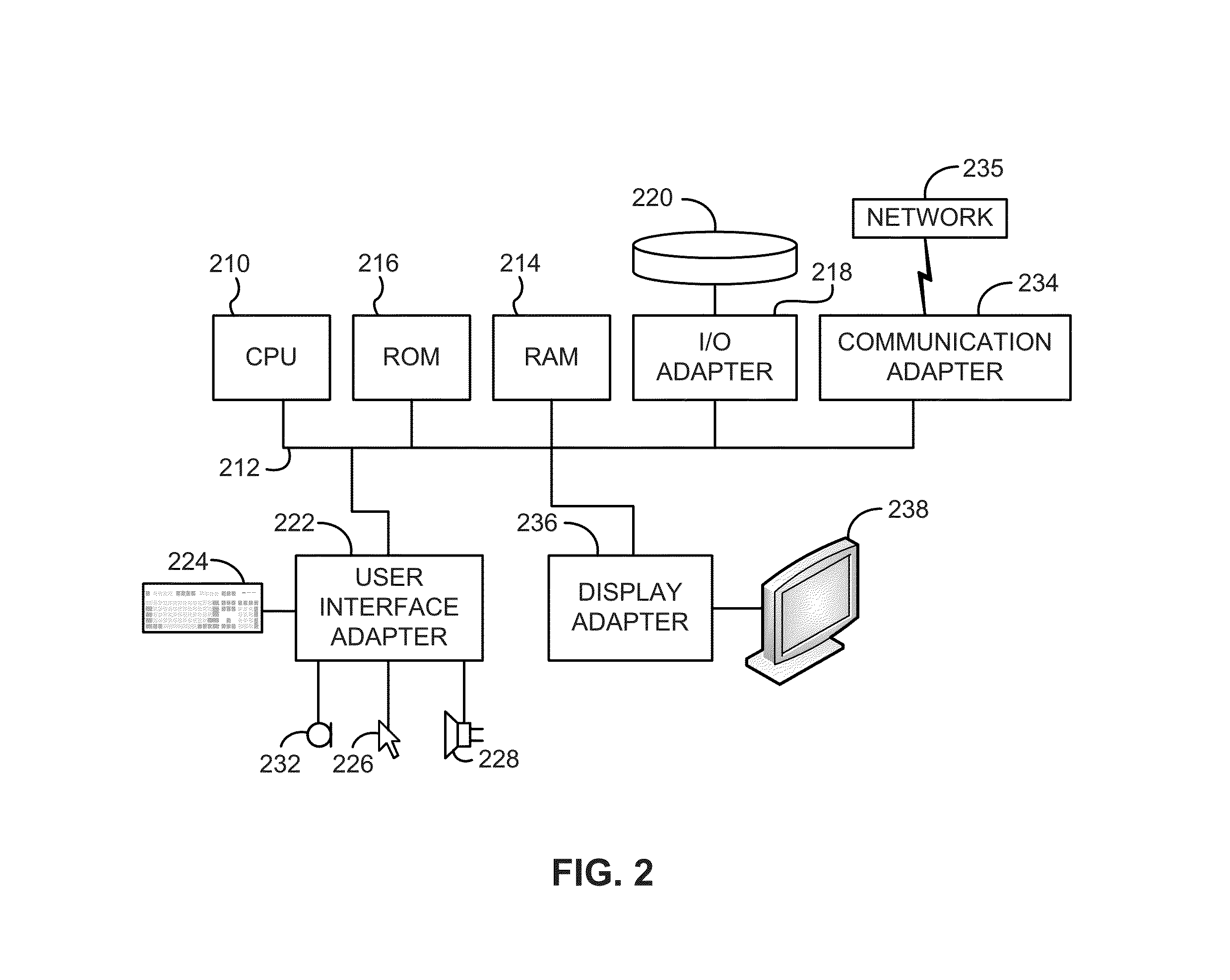 Systems and methods for identification document processing and business workflow integration