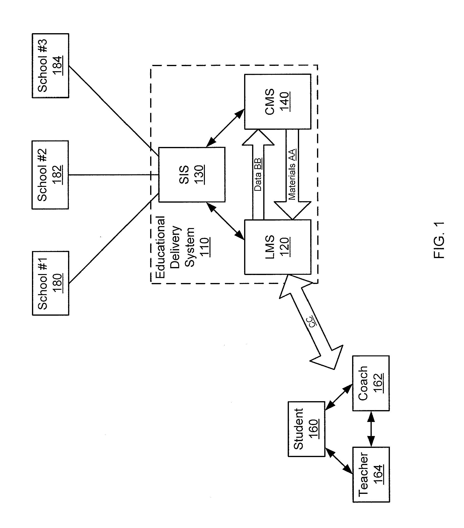 Systems and methods for producing, delivering and managing educational material