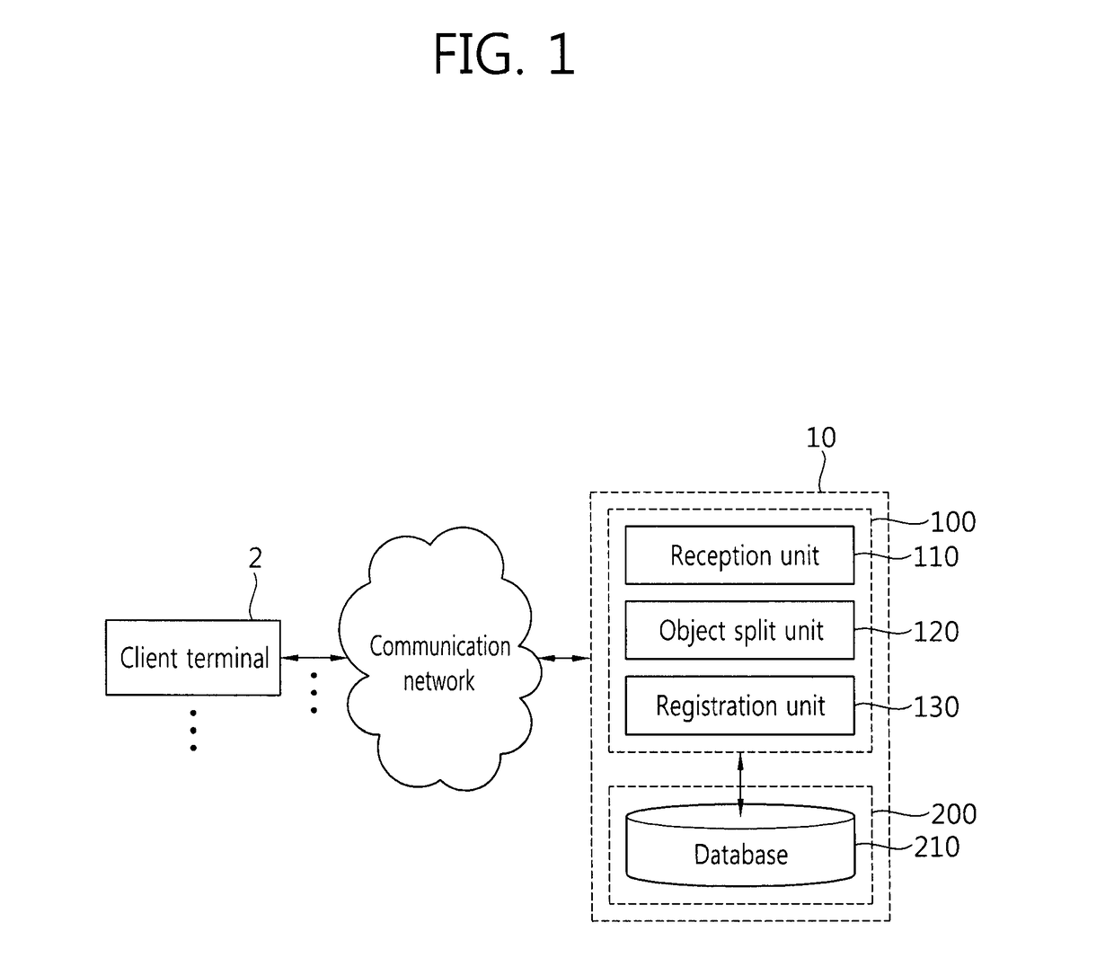 Method and apparatus for automatically splitting object and method, apparatus, and system for registering file