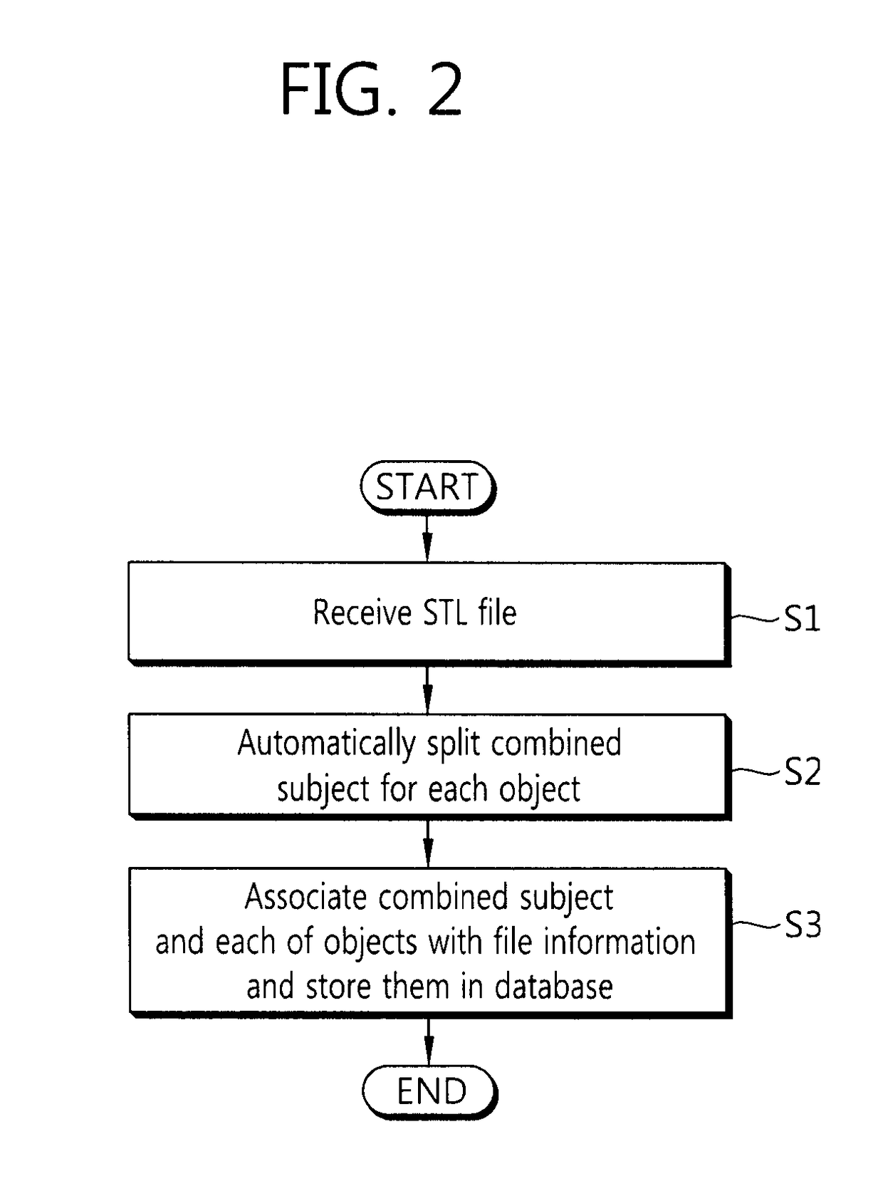 Method and apparatus for automatically splitting object and method, apparatus, and system for registering file