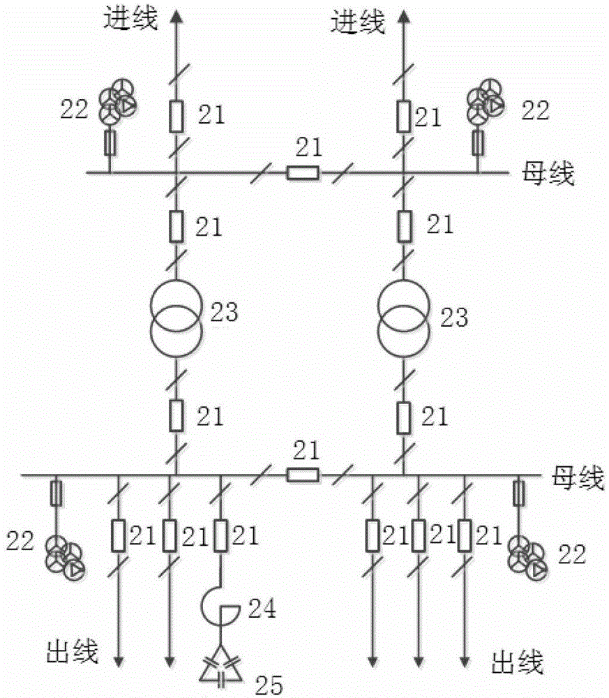 A power electronic substation