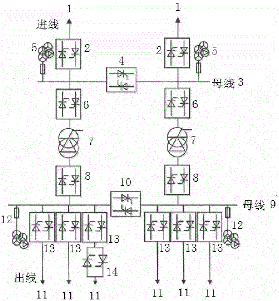 A power electronic substation