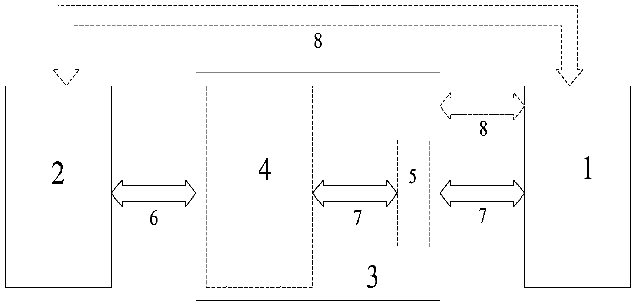 An automatic configuration method and system of an I/O port