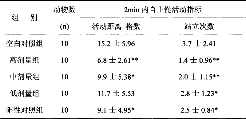 Medicine for resisting insomnia and preparation method thereof