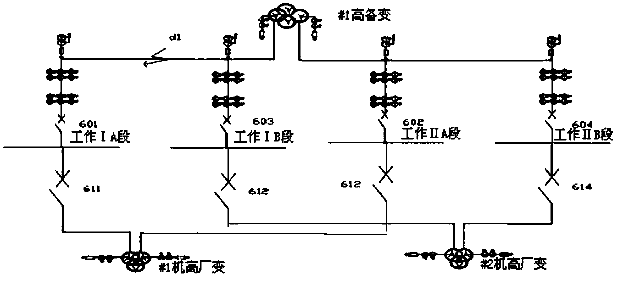 Logic optimization method for zero-sequence overcurrent protection of start-up and standby substations