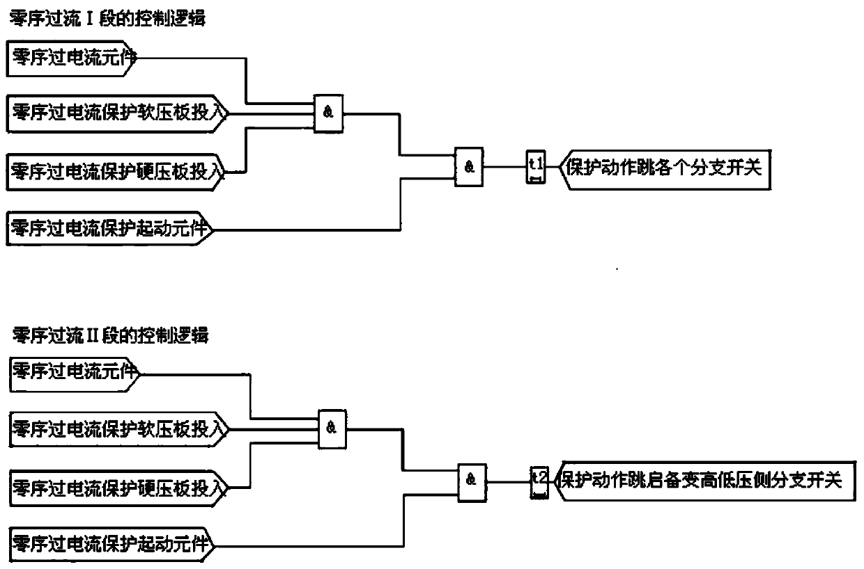 Logic optimization method for zero-sequence overcurrent protection of start-up and standby substations