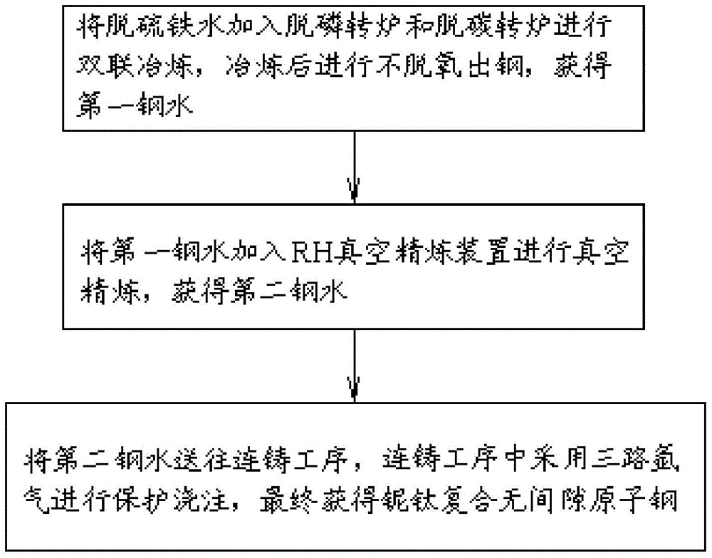 Control method of cleanliness of interstitial-free steel