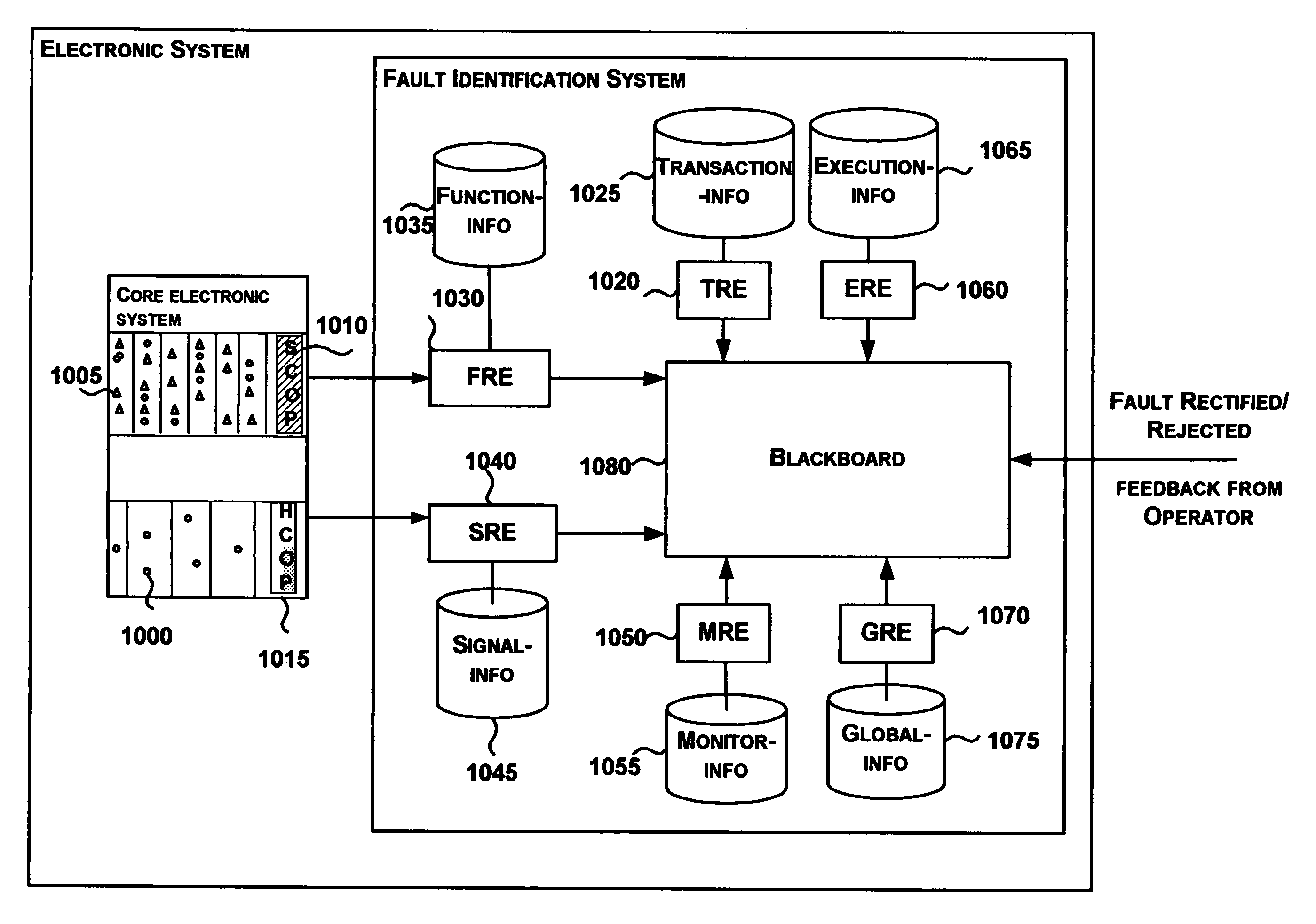 System and method for fault identification in an electronic system based on context-based alarm analysis