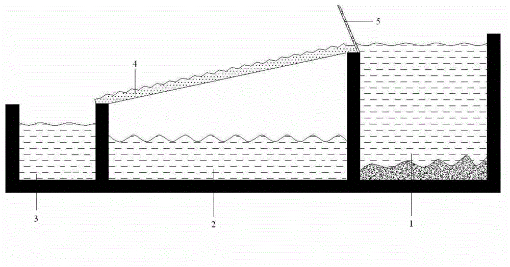 Oil-water separation system