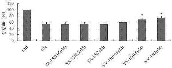 Fusion polypeptide with cerebral ischemia resistant effect and application thereof