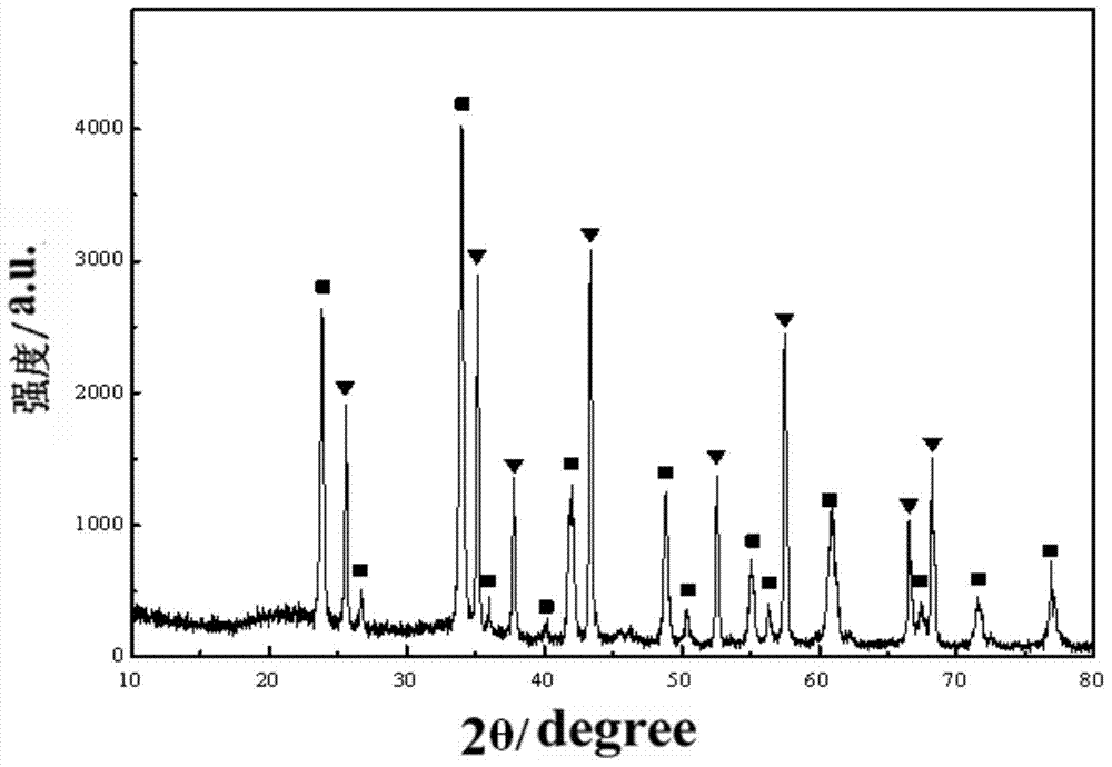 Preparation method of nanometer aluminum oxide/ gadolinium-aluminum perovskite composite powder