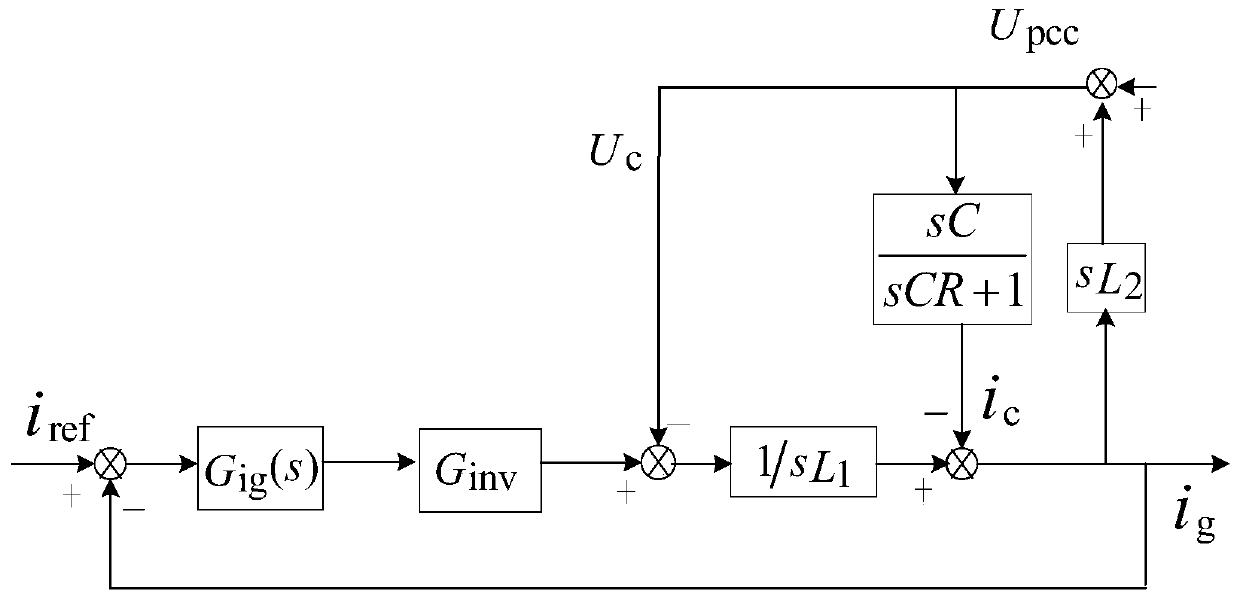 A parameter optimization method of lcl filter considering inverter stability under weak power grid