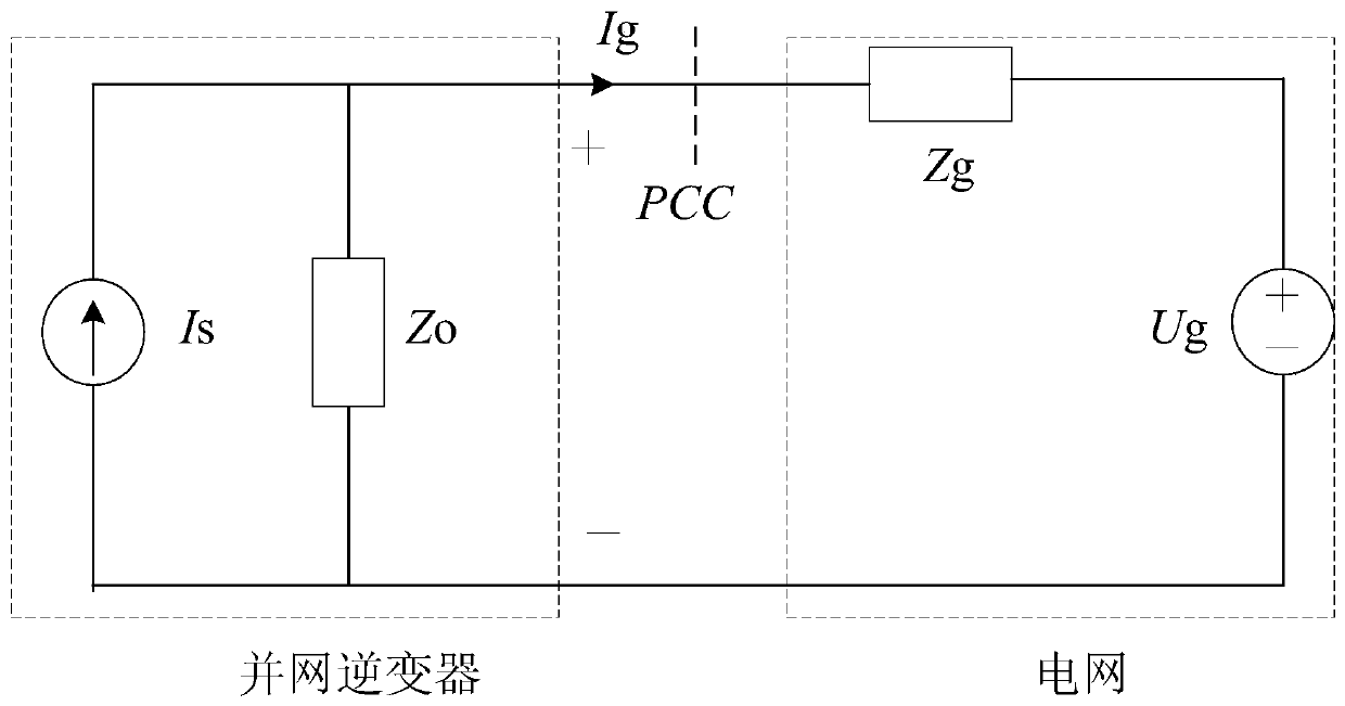 A parameter optimization method of lcl filter considering inverter stability under weak power grid