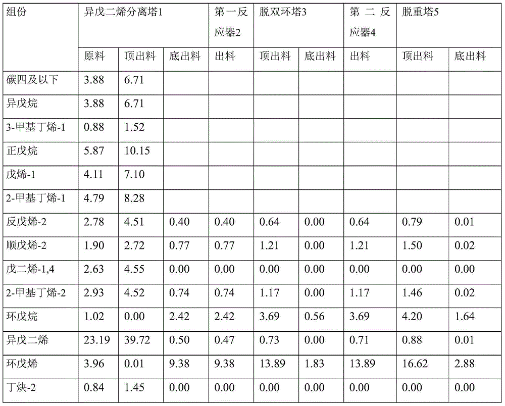 Method for reducing energy consumption in the process for separation of 1,3-pentadiene from petroleum cracking C5 fraction