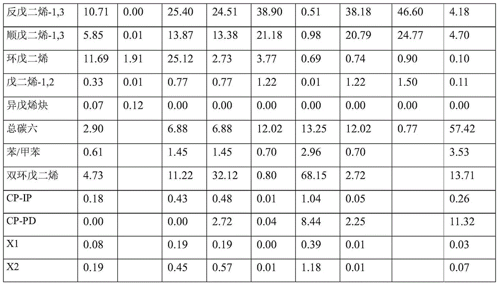 Method for reducing energy consumption in the process for separation of 1,3-pentadiene from petroleum cracking C5 fraction