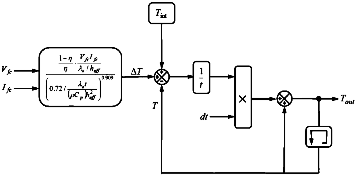 Fuzzy adaptive PID control method for fuel cell voltage