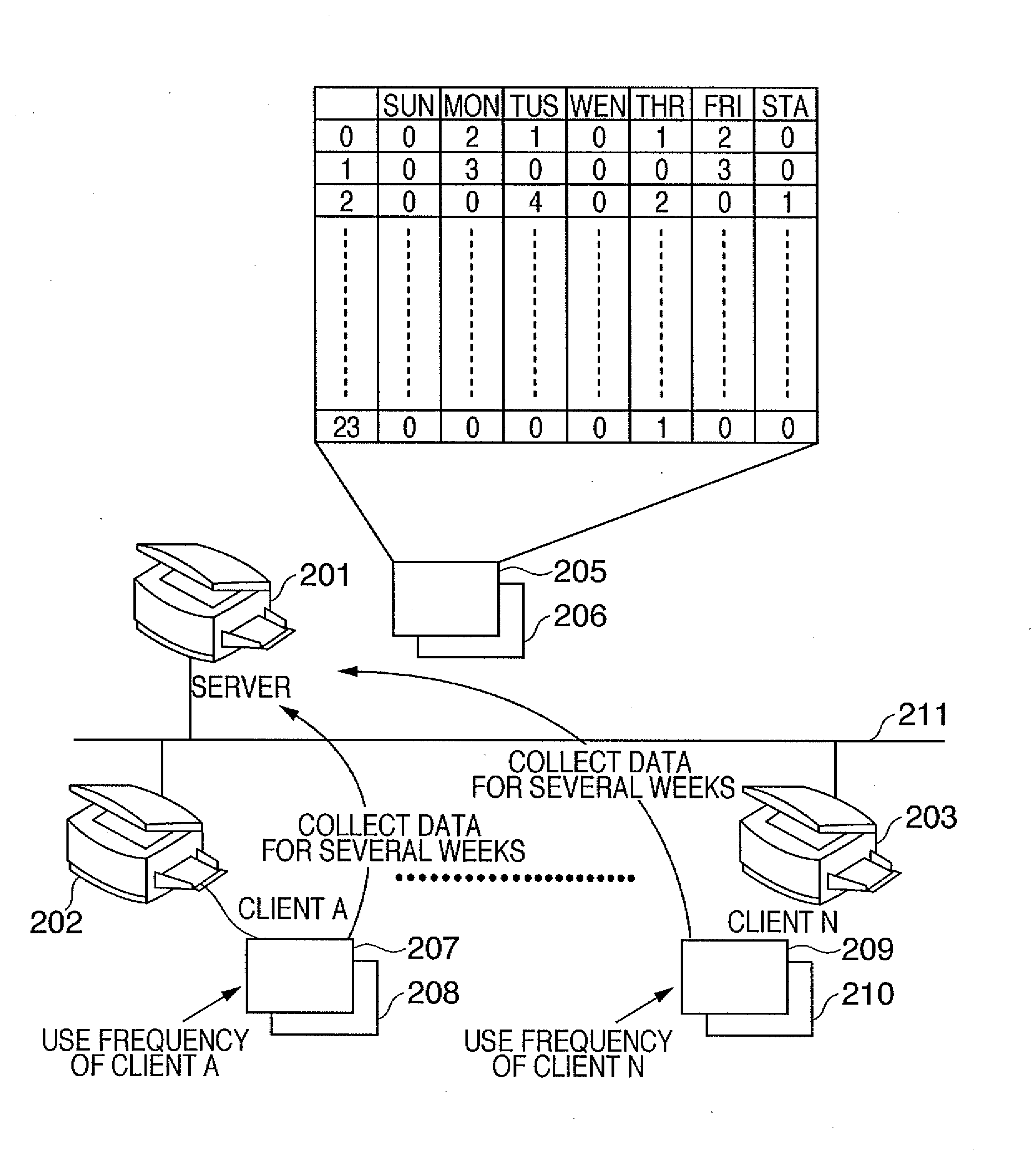 Data processing apparatus, data processing system, method therefor, and program