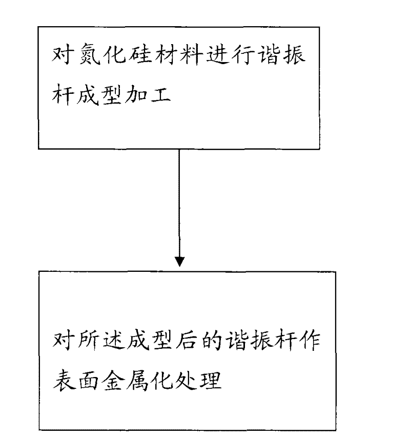 Communication equipment, cavity filter, resonant rod and manufacturing method thereof