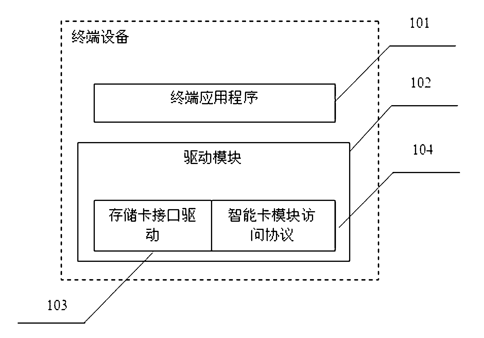 Smart memory card and method for visiting smart memory card