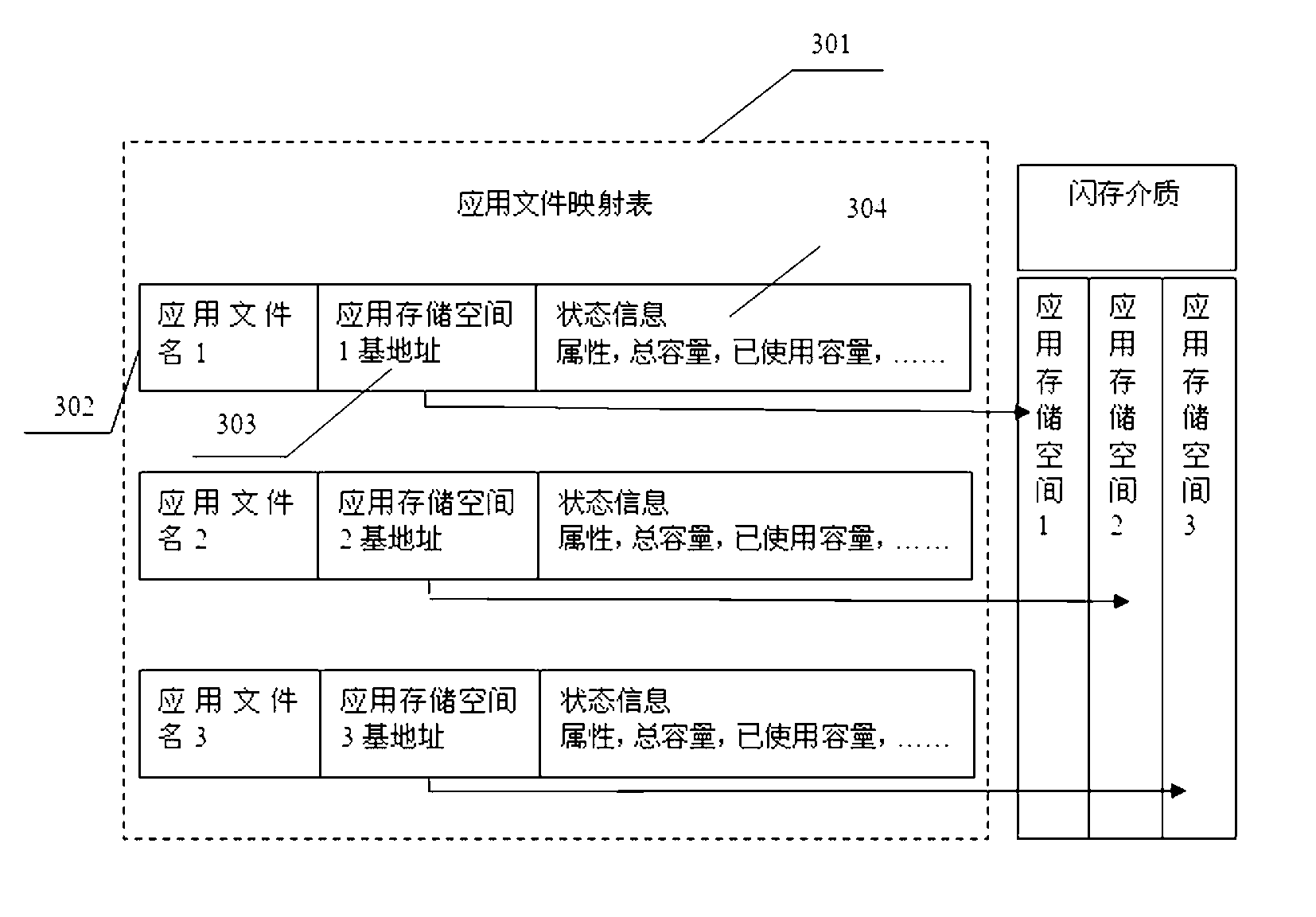 Smart memory card and method for visiting smart memory card