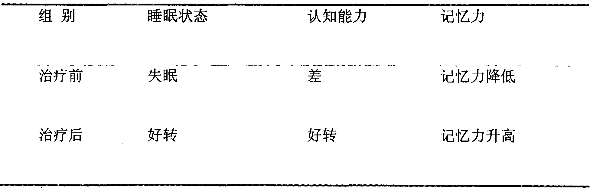 Chinese medicinal formulation for preventing and treating senile dementia and production method thereof