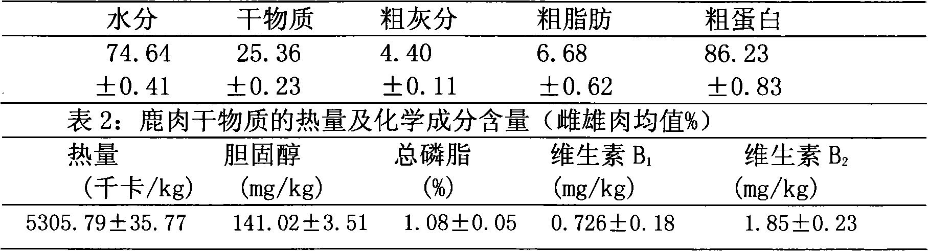 Soft capsules capable of promoting lactation and treating postpartum agalasisa, acute mastitis, woman breast hyperplasia and the like, and preparation method thereof