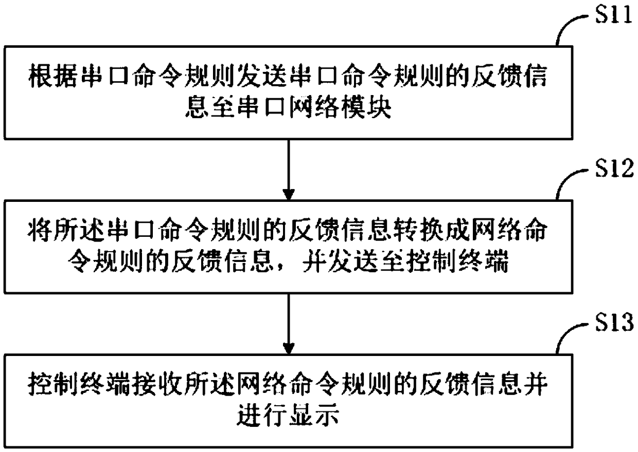 System and method for centralized management of unconnected televisions