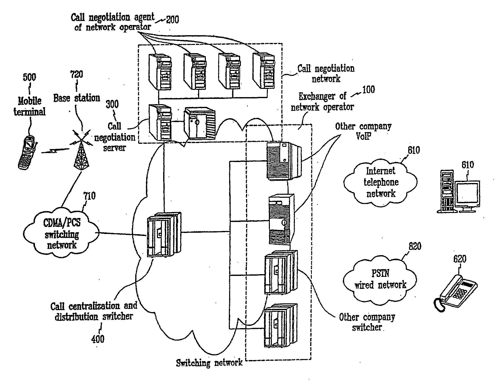 Network operator brokering system and telephone system for providing ...