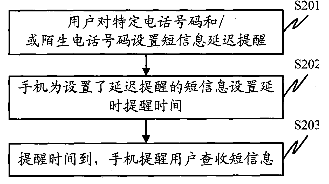 Short message delay reminding terminal and method